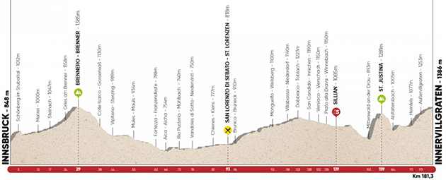 Tour of the Alps stage 2 profile